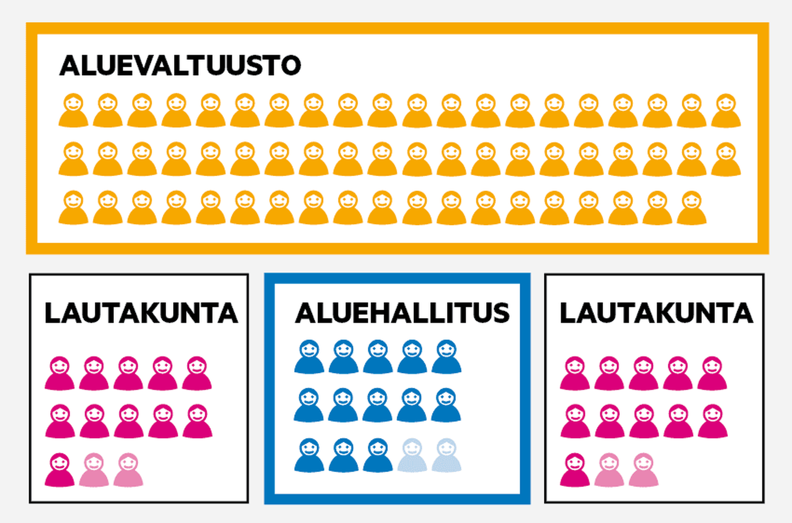 Äänestetäänkö nyt sote-pormestarista? Miten valta jaetaan vaalien jälkeen?  – näin Lapin sote syntyy | Lapin Kansa