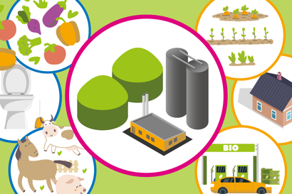 Alakorkaloon suunnitellaan biokaasulaitosta – suurimmat kysymykset ovat kaasun kysyntä, raaka-aineen riittävyys ja kuivamädätteen kohtalo
