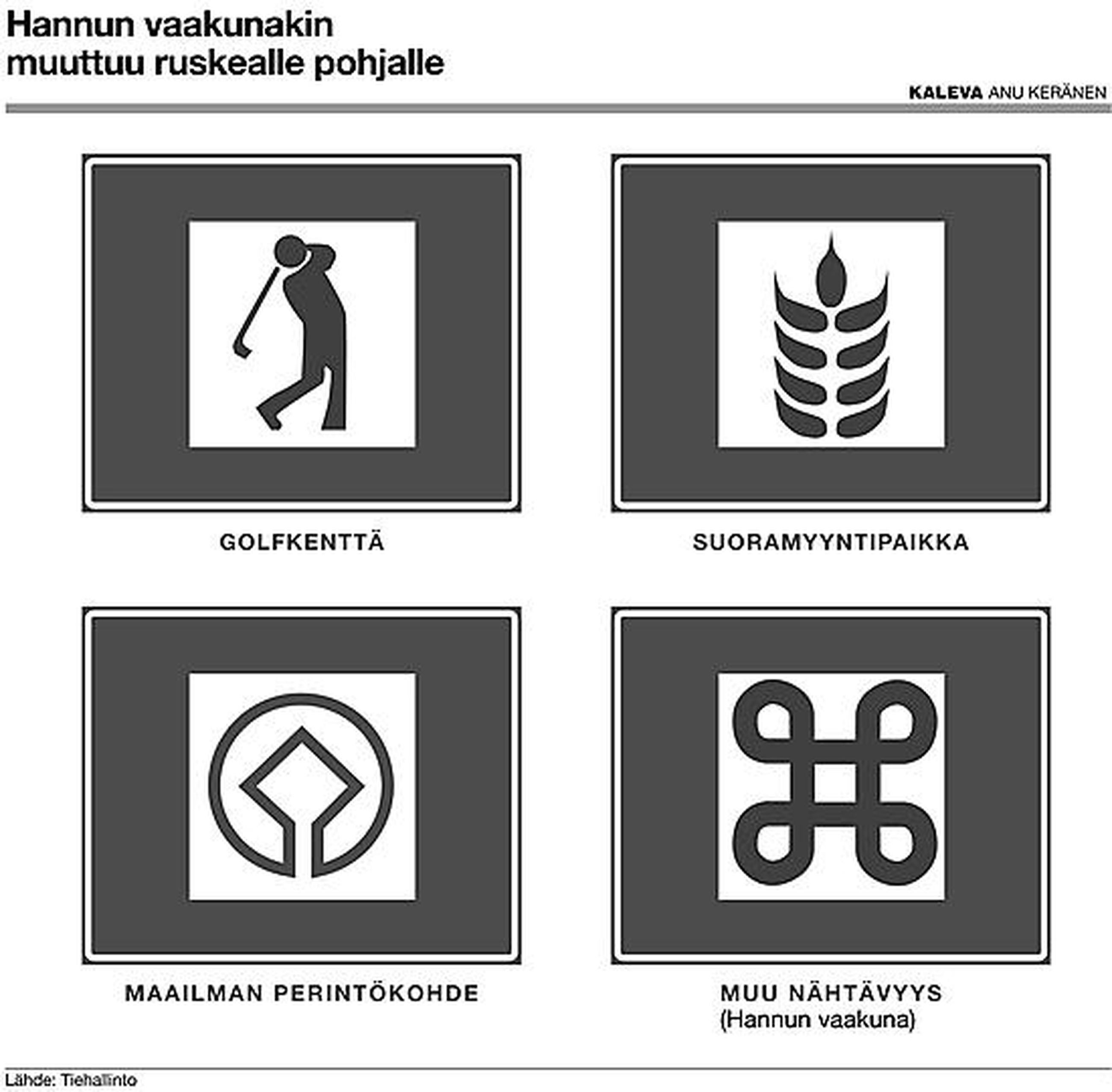 Golfkenttä ja käsityöpaja saivat omat merkit | Kaleva