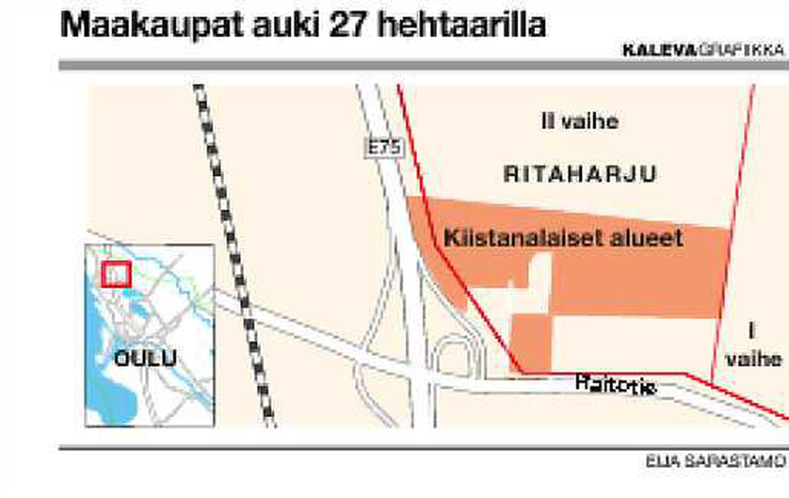 Ritaharjuun ehkä pakkolunastus | Kaleva