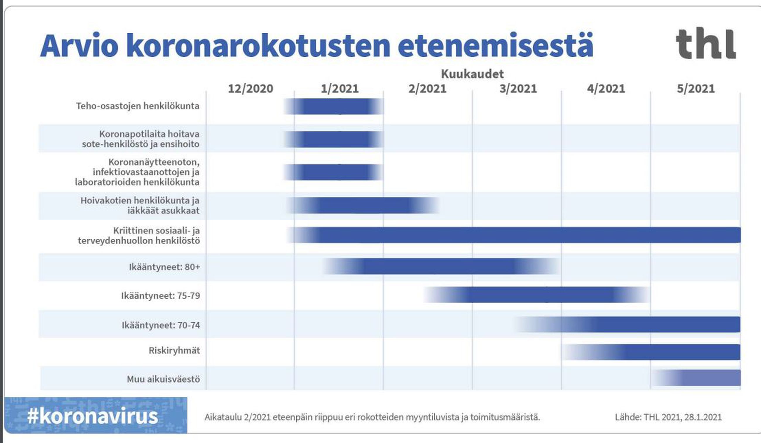 Katso arvio rokotusten etenemisestä, muunnoksia Suomessa nyt 211 – THL:n ja  STM:n tiedotustilaisuus taltiona | Lapin Kansa