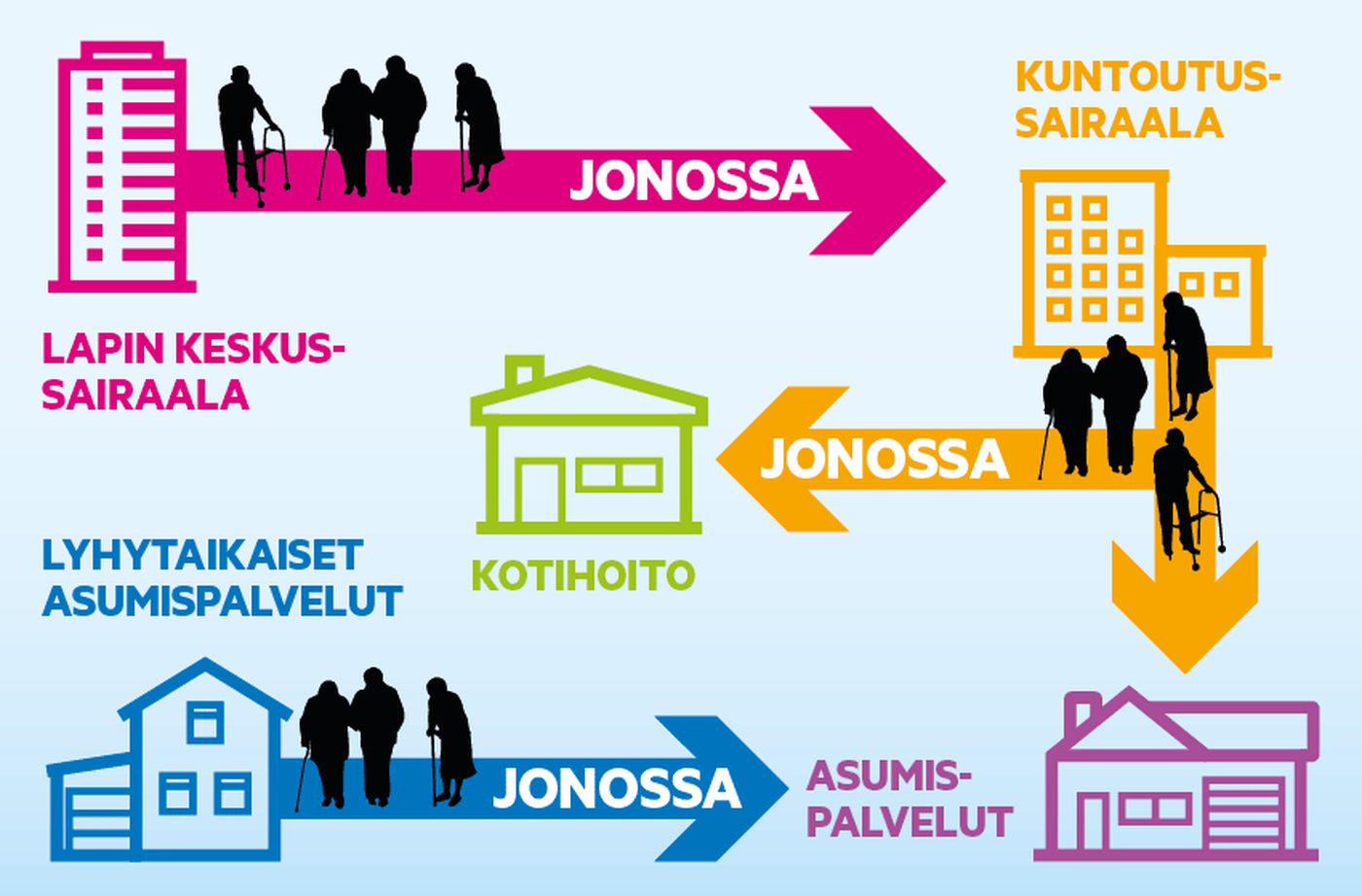 Vanhukset Odottavat Rovaniemellä Paikkaa Palvelutalossa Laittoman ...