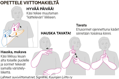 Suomalaista viittomakieltä käyttävien lasten määrä vähenee: "Edelleenkin asenne on, että kuurojen olisi parempi puhua viittomisen sijaan"